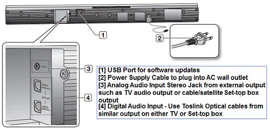 Samsung HW-D450 Rear Back Panel