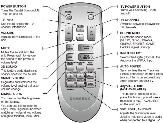 samsung hw-d450 remote control