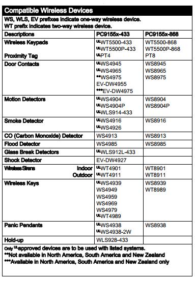 Alexor Compatiable wireless devices