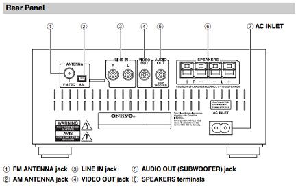 Onkyo CS 245-345 Back Rear Panel