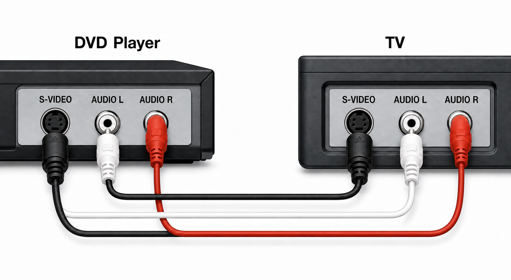 Connect DVD to TV using S-Video Cable